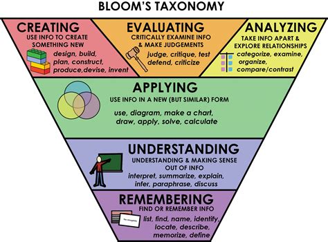 how to approach a hard test question|strategies for difficult questions.